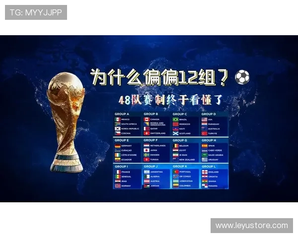 2026世界杯48队12小组赛制如何规定小组前两名和小组第三怎么晋级