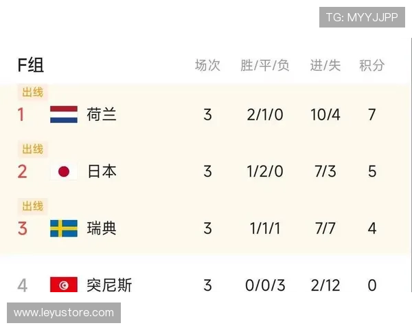 2026世界杯本月资讯标题汇总：小组赛收官与32强开赛同步升温